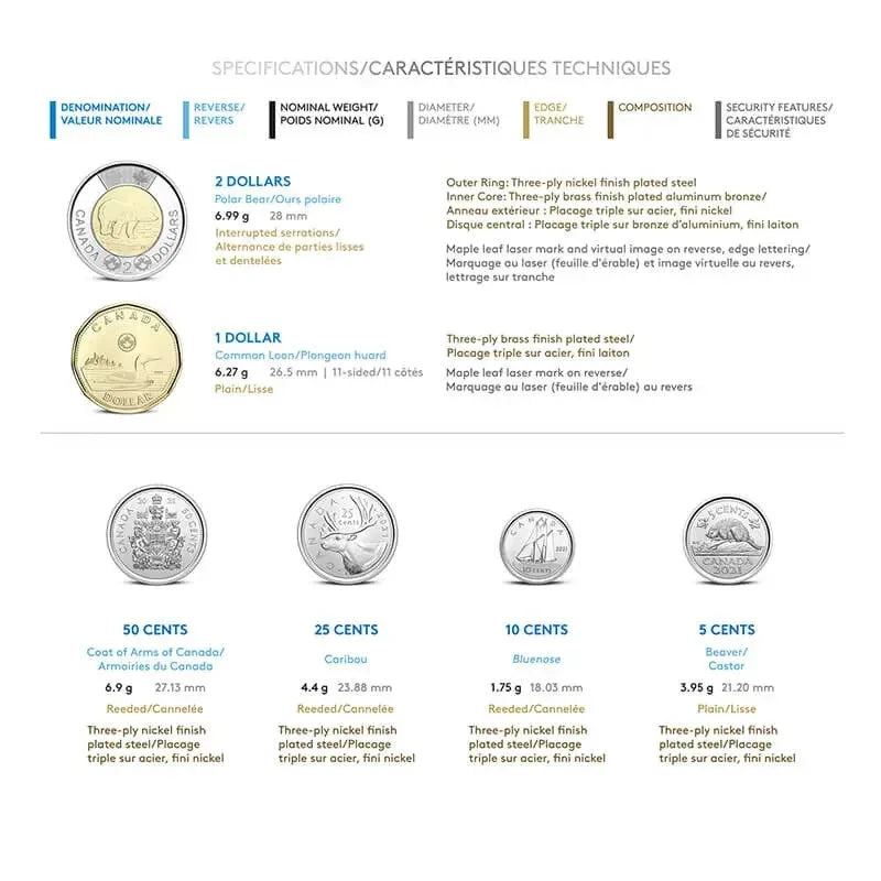 2021 Classic Canadian Unc Coin Set + Set of 3 dimes bluenose double dates - NumisFind