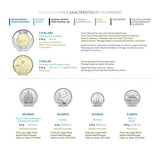 2021 Classic Canadian Uncirculated Coin Set in Original RCM Packaging!! - NumisFind